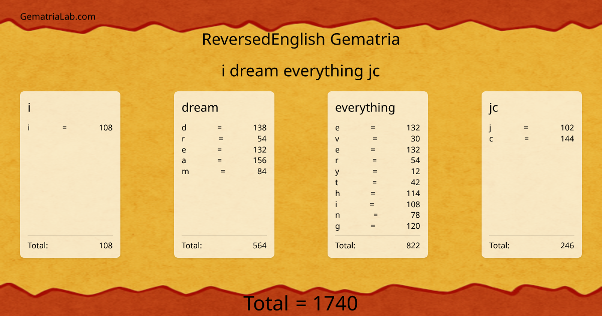 i dream everything jc in reversedEnglish Gematria
